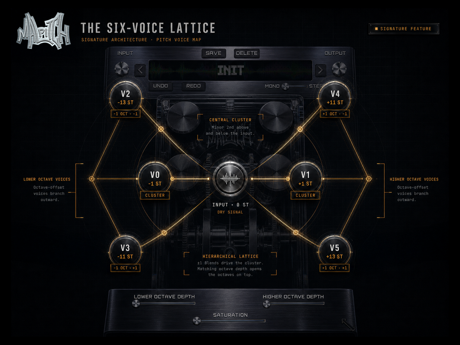 MALPITCH six-voice lattice artwork