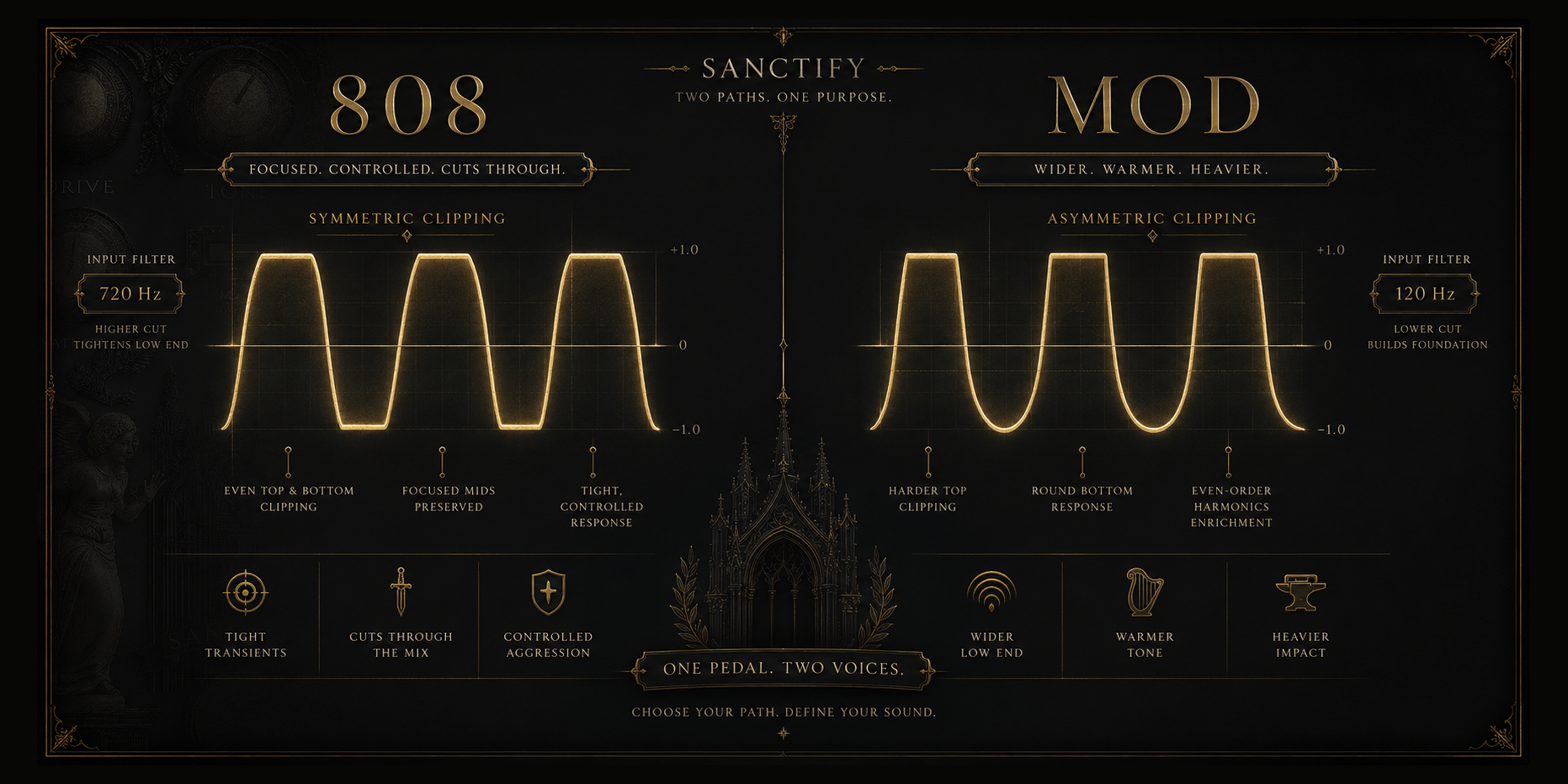 SANCTIFY 808 symmetric and MOD asymmetric clipping comparison
